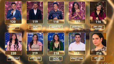 انطلاق التصويت للمتسابقين في المرحلة الثالثة بـ برنامج الدوم