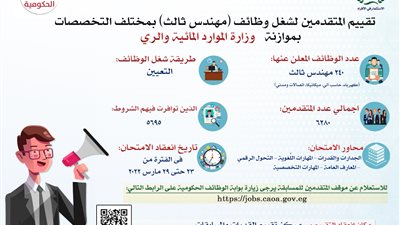 التنظيم والإدارة تتيح الاستعلام عن موقف المتقدمين لمسابقة الري