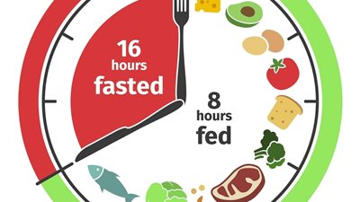 دار الإفتاء توضح متى يبدأ الصائم في الإمساك عن المفطرات