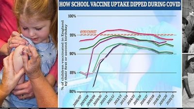 كارثة جديدة.. تسريب فيروس شلل الأطفال في مياه الصرف الصحي ببريطانيا والسلطات تناشد بتطعيم الأبناء سريعًا