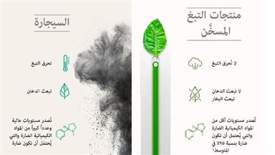 بالحقائق العلمية المُثبتة.. تعرف على الفرق بين السجائر التقليدية والمنتجات البديلة الخالية من الدخان