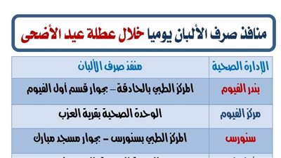 تعرف على منافذ صرف الألبان خلال عطلة عيد الأضحى المبارك في الفيوم