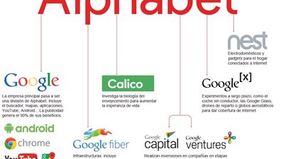 “ألفا بت” على بعد خطوات من نادي التريليون