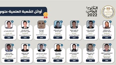 القليوبية تحصد مركزين.. تعرف على أوائل الثانوية العامة بالقليوبية 