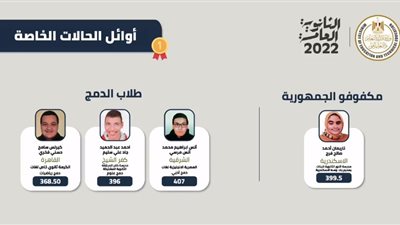 كنت واثق في ربنا.. الأول على الثانوية العامة من طلاب الدمج يكشف تفاصيل تفوقه 