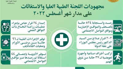رئيس الوزراء يتابع الجهود المبذولة من قبل اللجنة الطبية العليا والاستغاثات بالمجلس