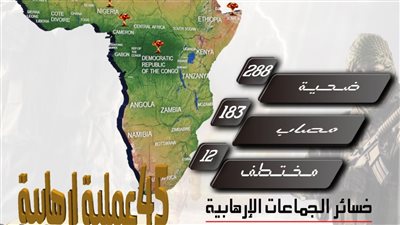 مرصد الأزهر يكشف مؤشر العمليات الإرهابية في إفريقيا أغسطس 2022