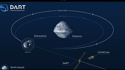 اصطدام مركبة فضائية أمريكية بكويكب بقصد تحويل مساره | فيديو وصور
