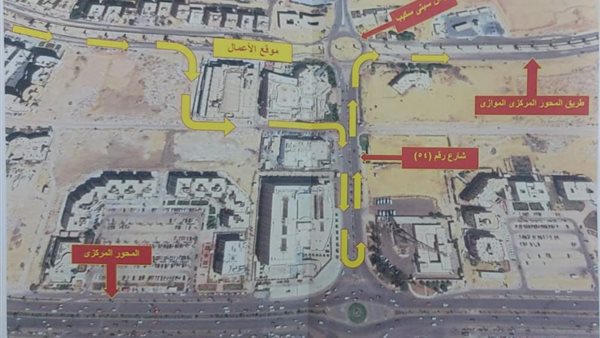 خريطة الغلق والتحويلات