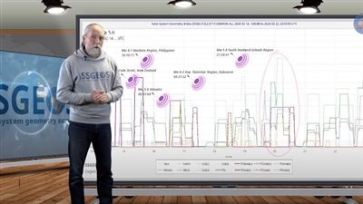 الأمر قد يكون كارثيا.. عالم هولندي يحذر من حدوث زلازل قوية مطلع مارس | بث مباشر